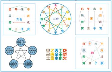 八字衝合害|八字初階筆記(5)─地支的衝合害刑